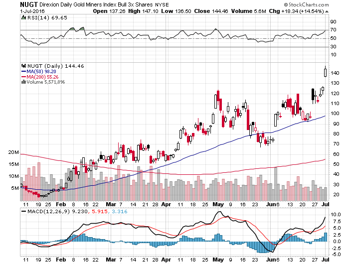 Der USA Bären-Thread 924863