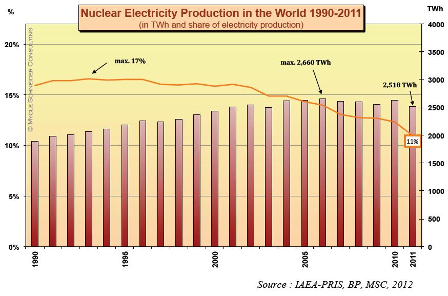 Zukunft Windkraft 522223