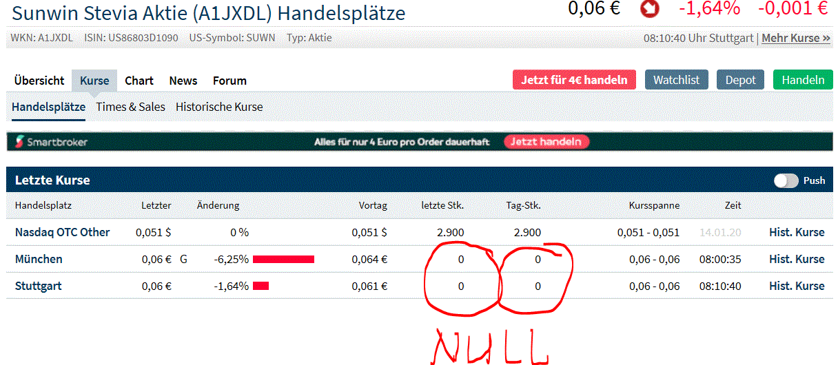 Ab hier geht ´s nach oben - Sunwin - Stevia 1153905