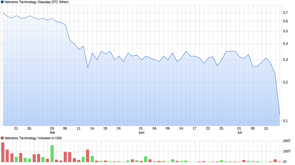 netcents, die neue online zahlungsplattform 1264109
