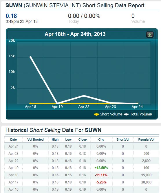 STEVIA für TABAK !! 600673