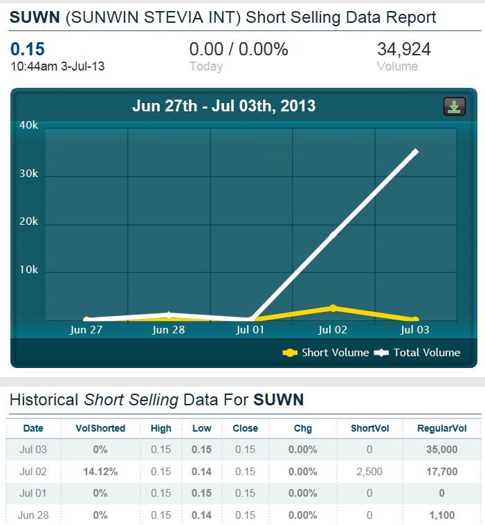 STEVIA für TABAK !! 621391
