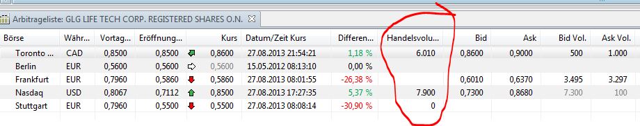 GLG LIFE Süsse Zukunft?????? 638549