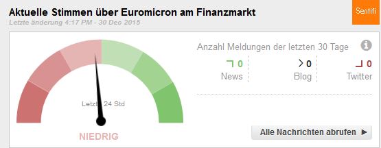 Euromicron, langfristig aufwärts 881536