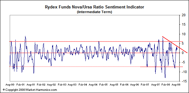 Der USA Bären-Thread 182246