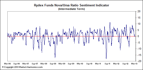 Quo Vadis Dax 2013 - Up, dank Liquidität 585461