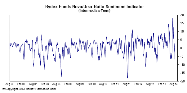 against all odds 636833