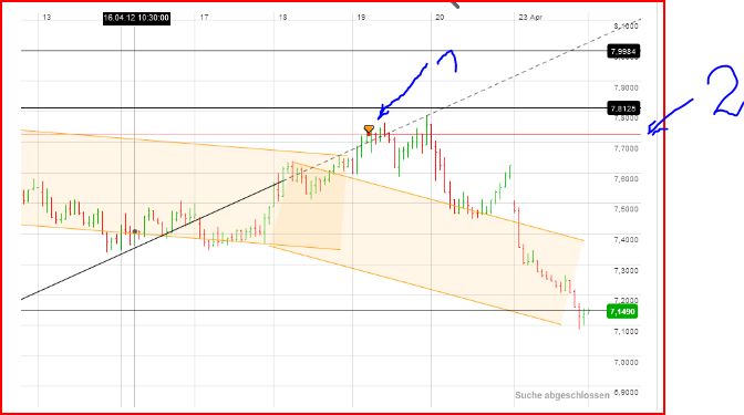 Infineon, ka Put 506041