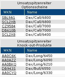 ▶ TTT-Team: Montag, 05.02.2007 80830