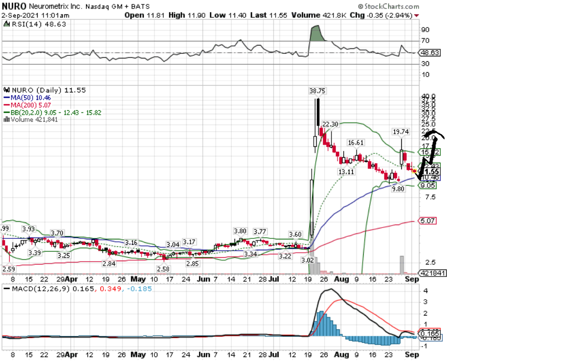Börse ein Haifischbecken: Trade was du siehst 1272099