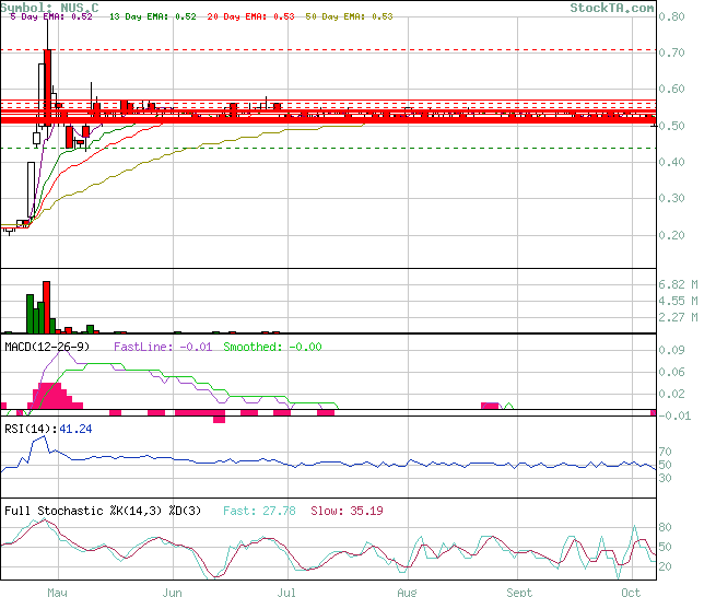 Nautilus - etwas kommendes? 762946
