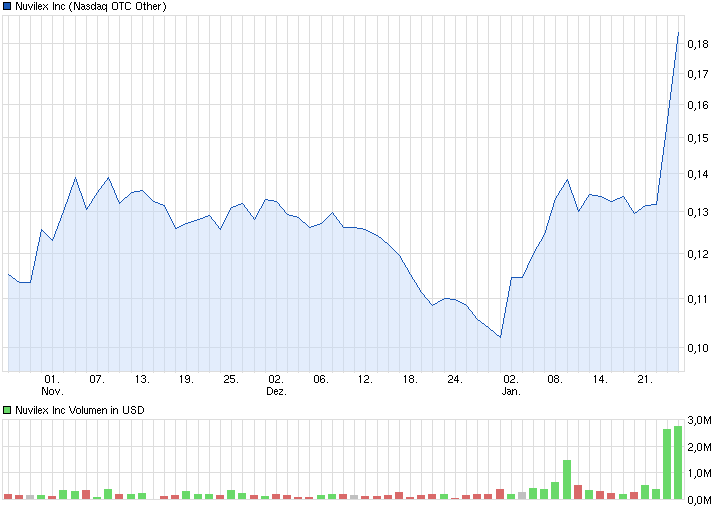 rebound eingeläutet!?? 686271