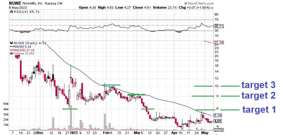 CHF Solution INC 1371531