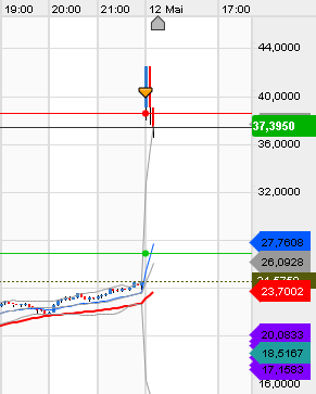 QV ultimate (unlimited) 1177808