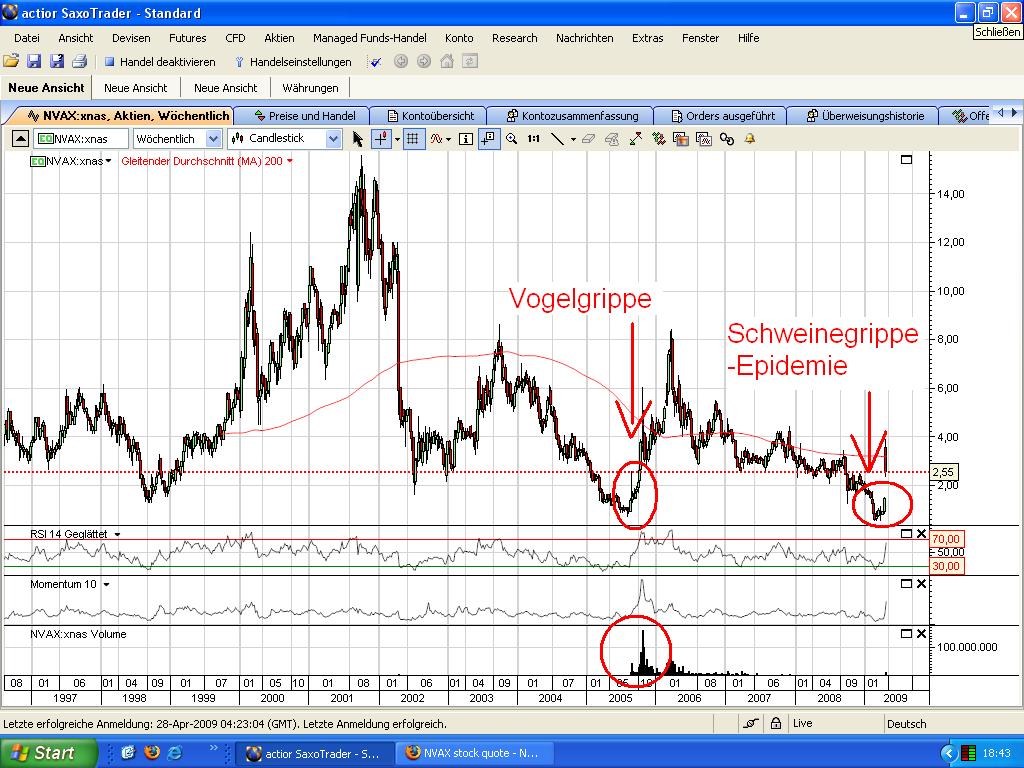 NOVAVAX - Ein möglicher Impfstoffentwickler? 229867