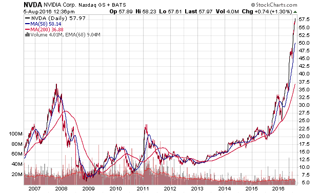 Der USA Bären-Thread 931376