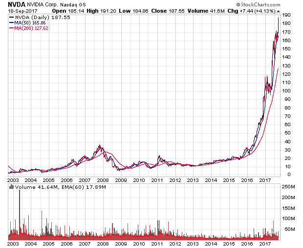 Der USA Bären-Thread 1013147