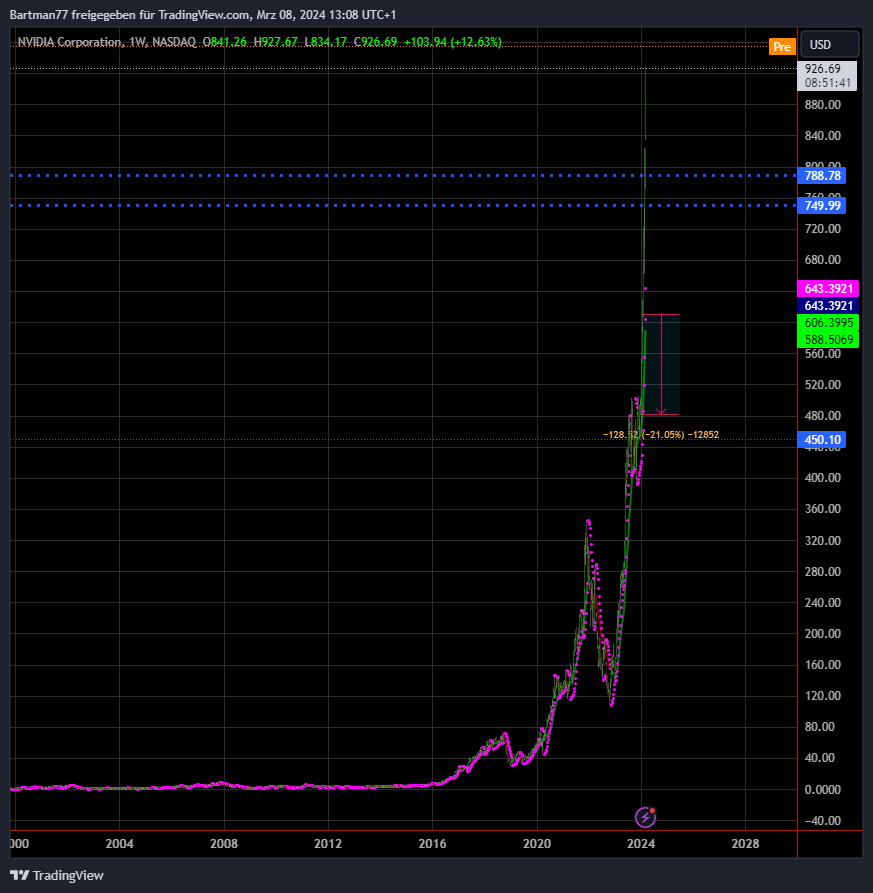 NVIDIA: Wer war dabei ? 1418768