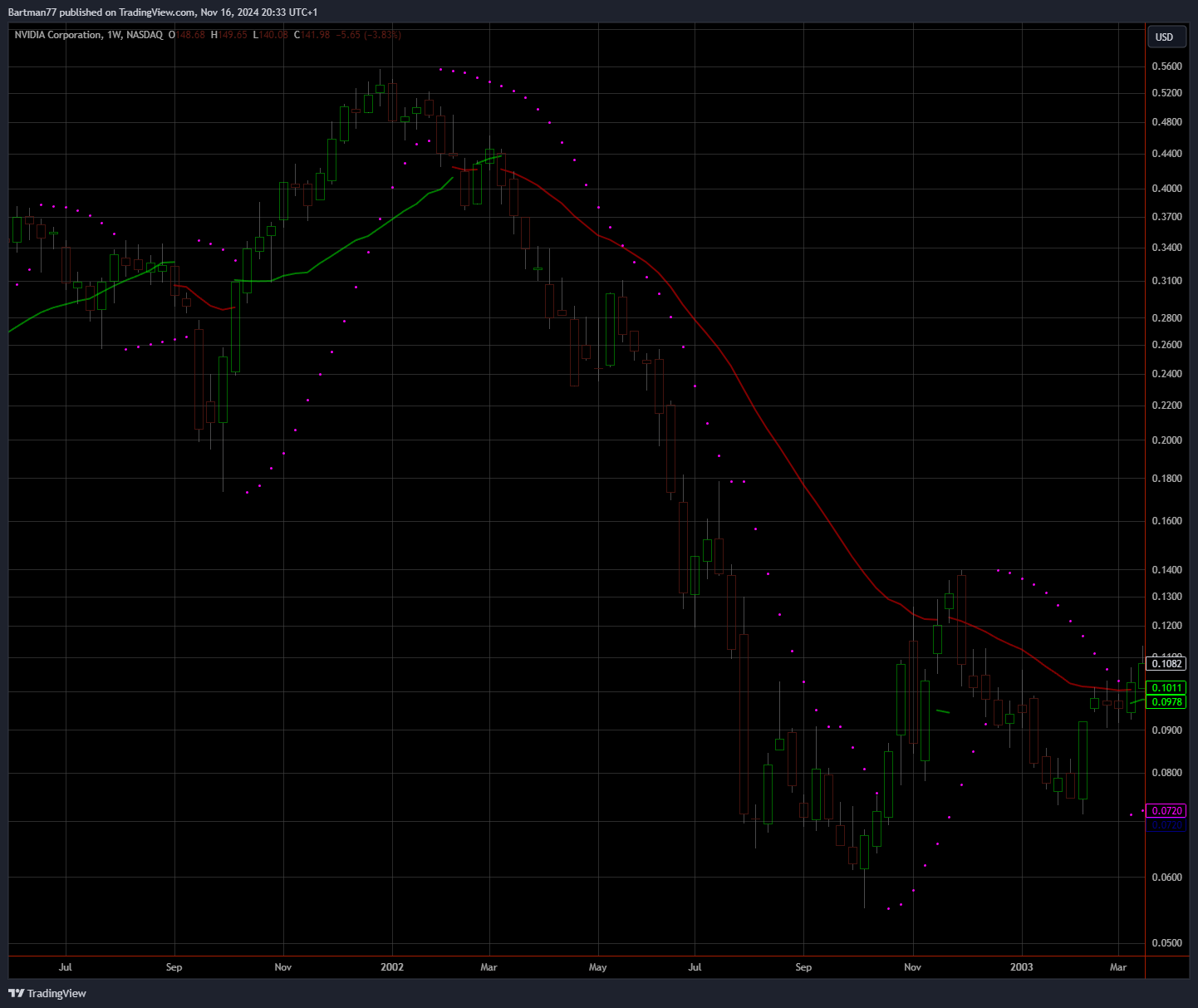 NVIDIA: Wer war dabei ? 1458294