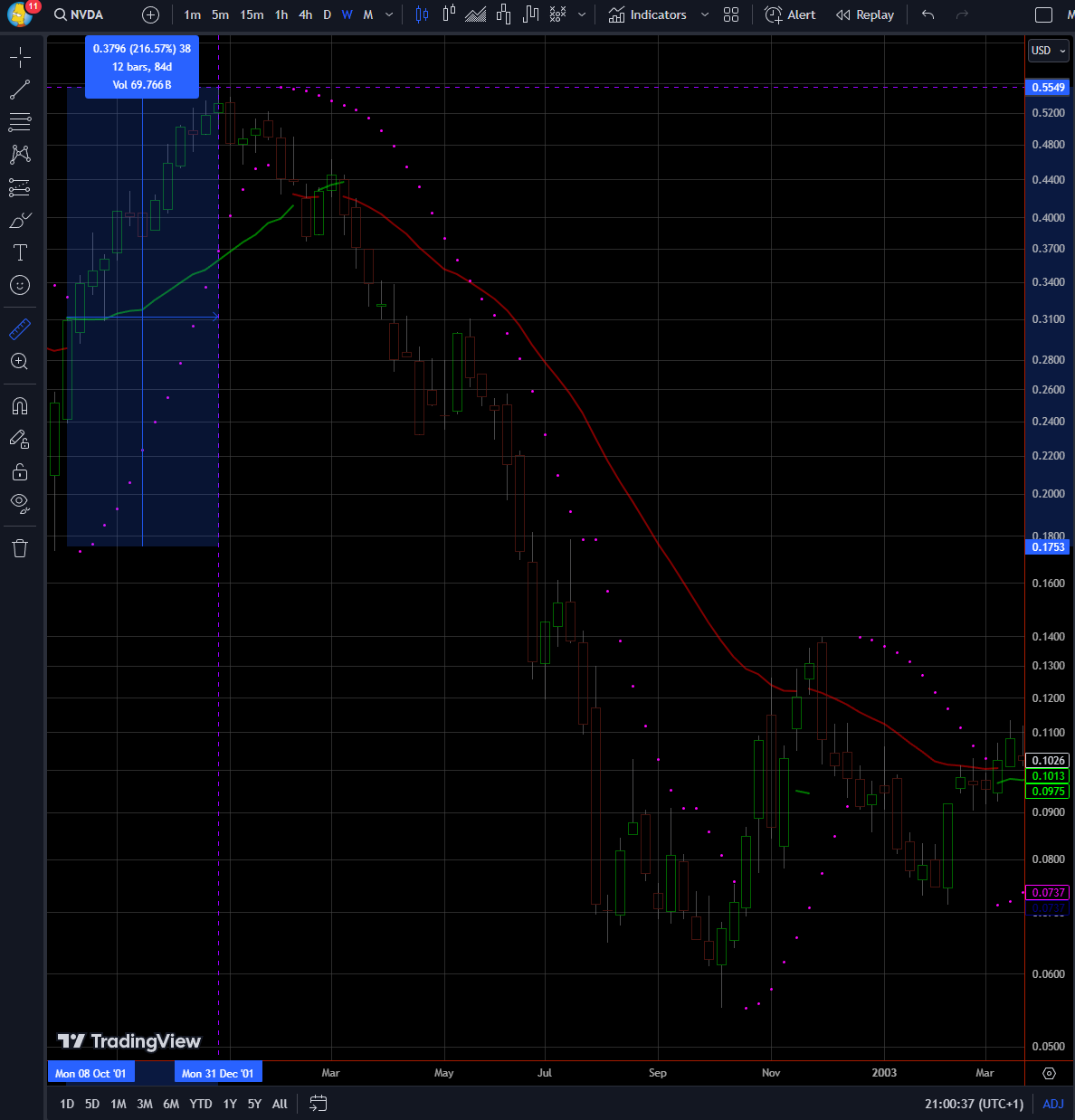 NVIDIA: Wer war dabei ? 1458295