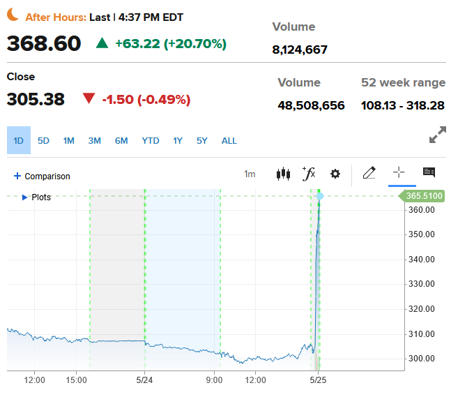 NVIDIA: Wer war dabei ? 1374127