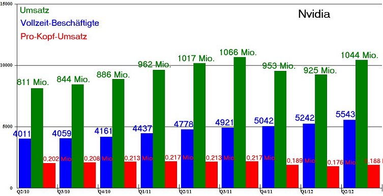 AMD - langfristig ein Kauf ?? o. T. 544906