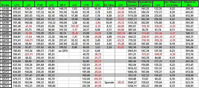 AMD - langfristig ein Kauf ?? o. T. 555800