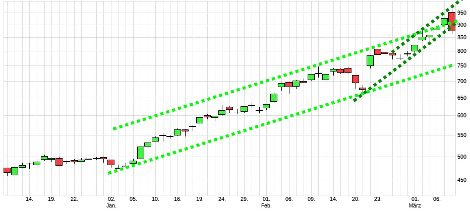 NVIDIA: Wer war dabei ? 1419007