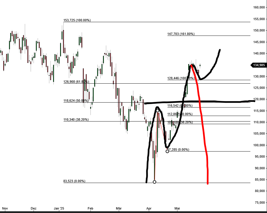 2025-QV-GDAXi-DJ-GOLD-EURUSD-JPY 1482952