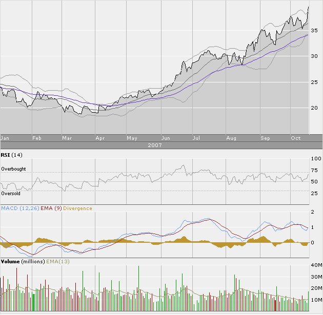 NVIDIA: Wer war dabei ? 126042