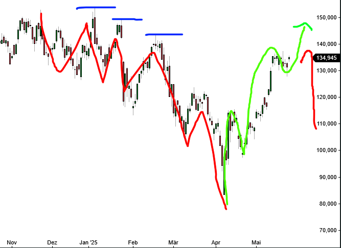 2025-QV-GDAXi-DJ-GOLD-EURUSD-JPY 1482930