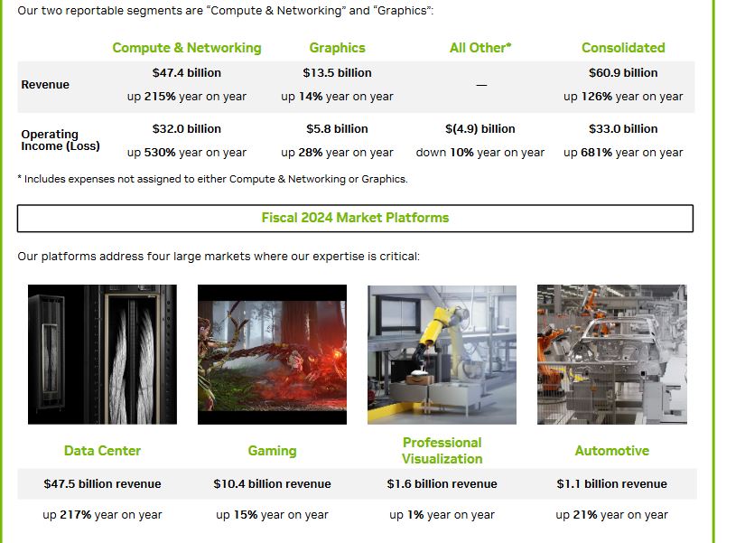 NVIDIA: Wer war dabei ? 1436360
