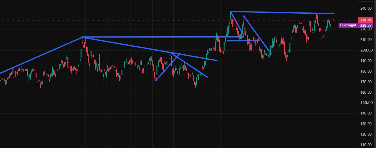 Charttechnik jeder darf mitmachen. DAX, DOW usw. 1528689