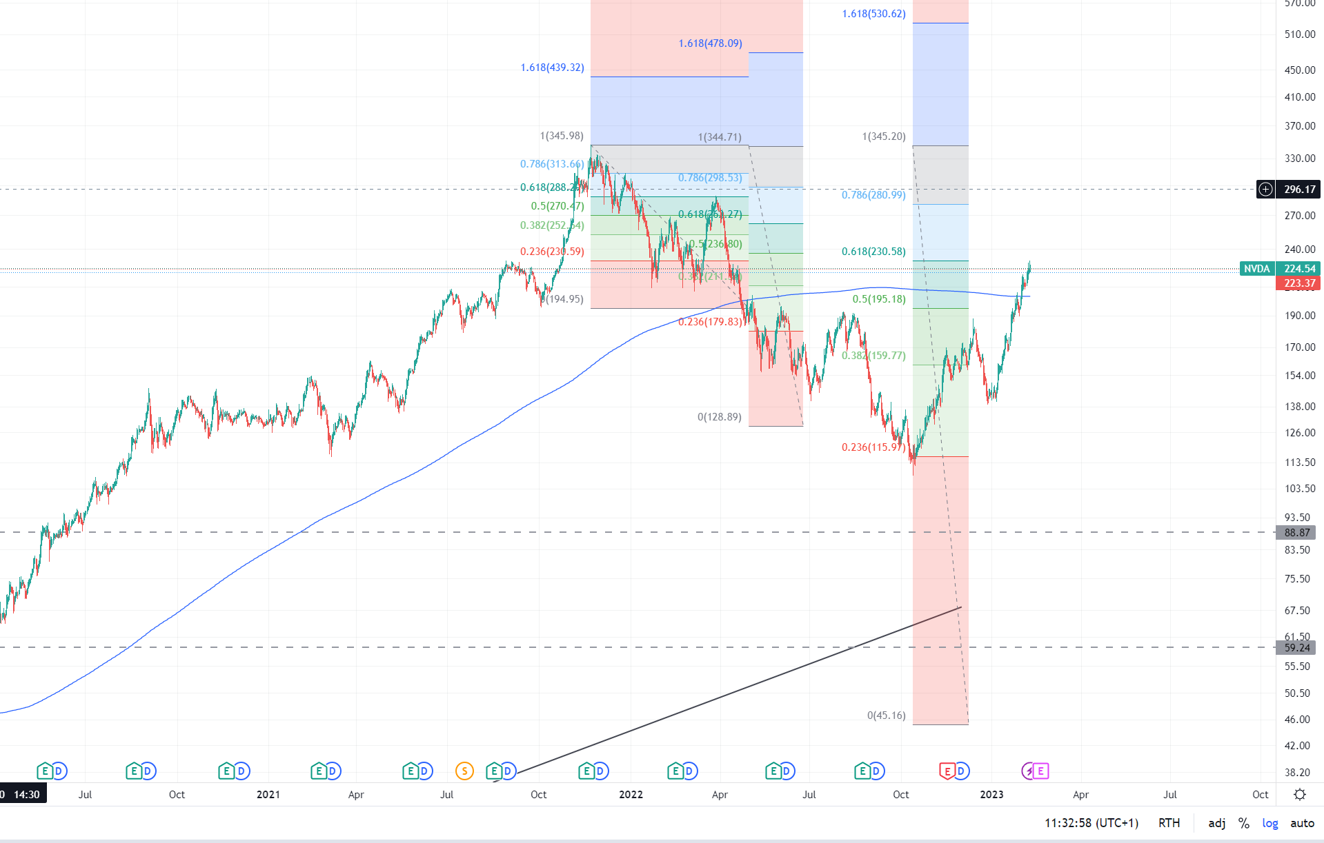 NVIDIA: Wer war dabei ? 1356584