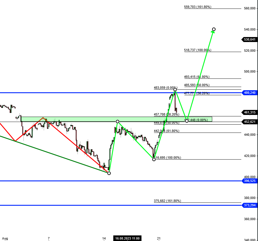 2023-qv-gdaxi-dj-gold-eurusd-jpy 1387096