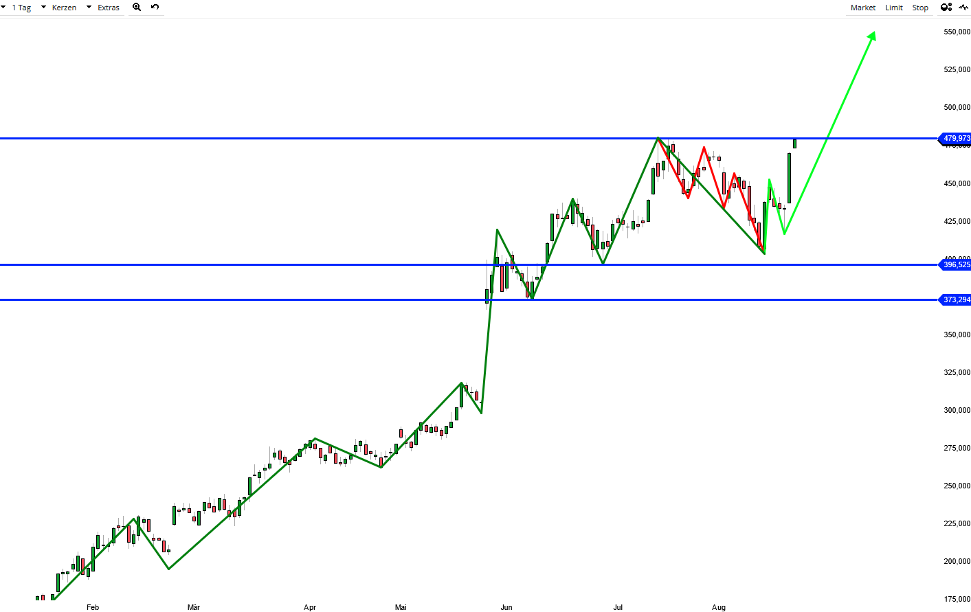 2023-qv-gdaxi-dj-gold-eurusd-jpy 1387042