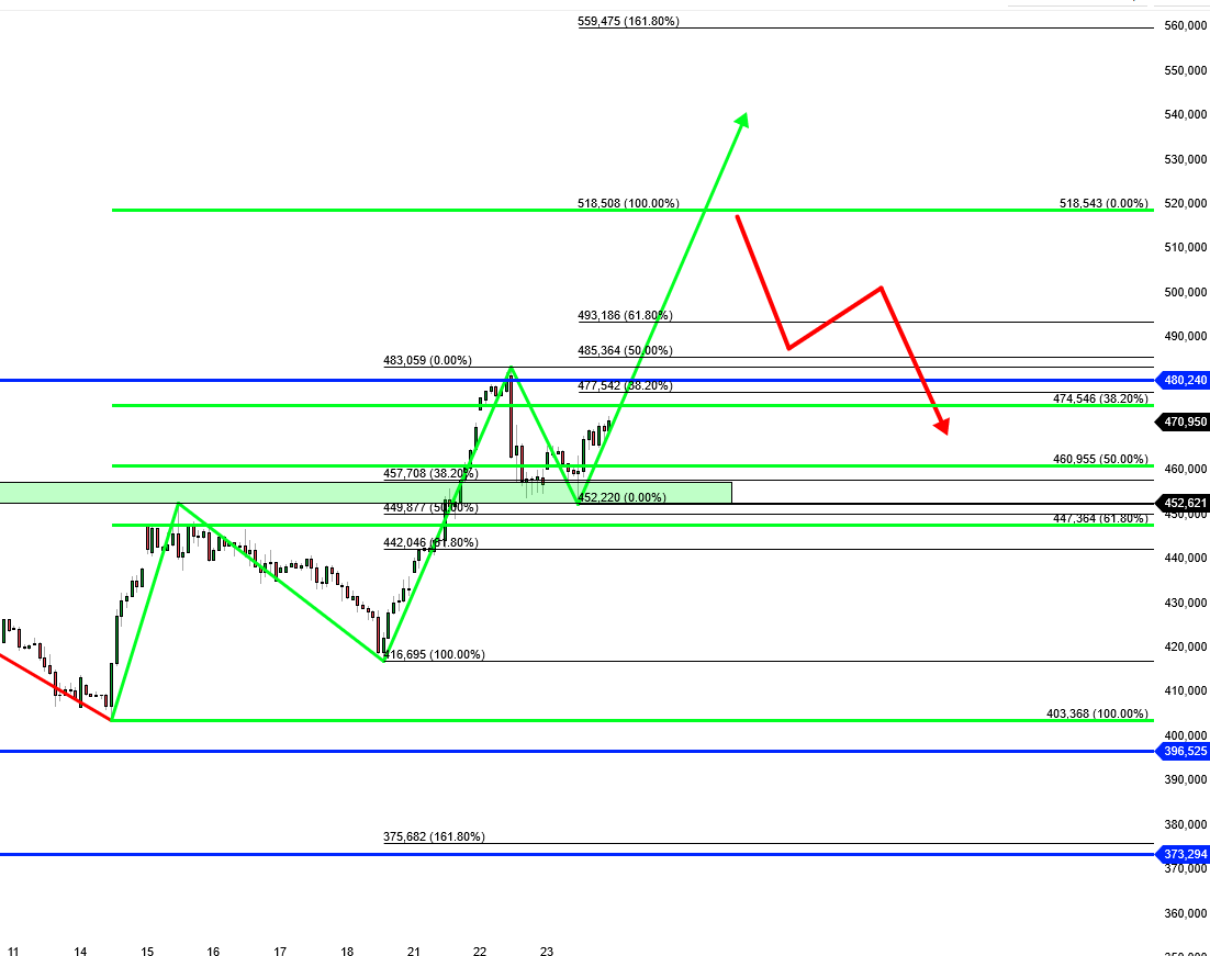 2023-qv-gdaxi-dj-gold-eurusd-jpy 1387305