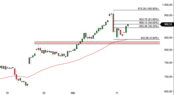 2024-QV-GDAXi-DJ-GOLD-EURUSD-JPY 1419481