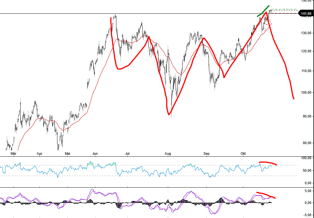 QuoVadisDax - das Original - Nachfolgethread 1453589