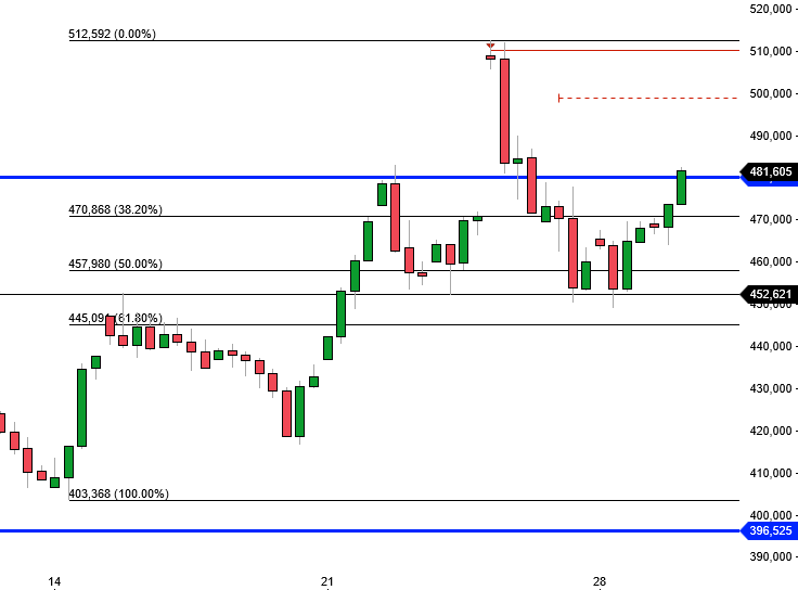 2023-qv-gdaxi-dj-gold-eurusd-jpy 1388041