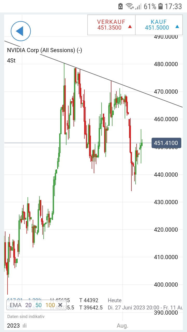 2023-qv-gdaxi-dj-gold-eurusd-jpy 1384663