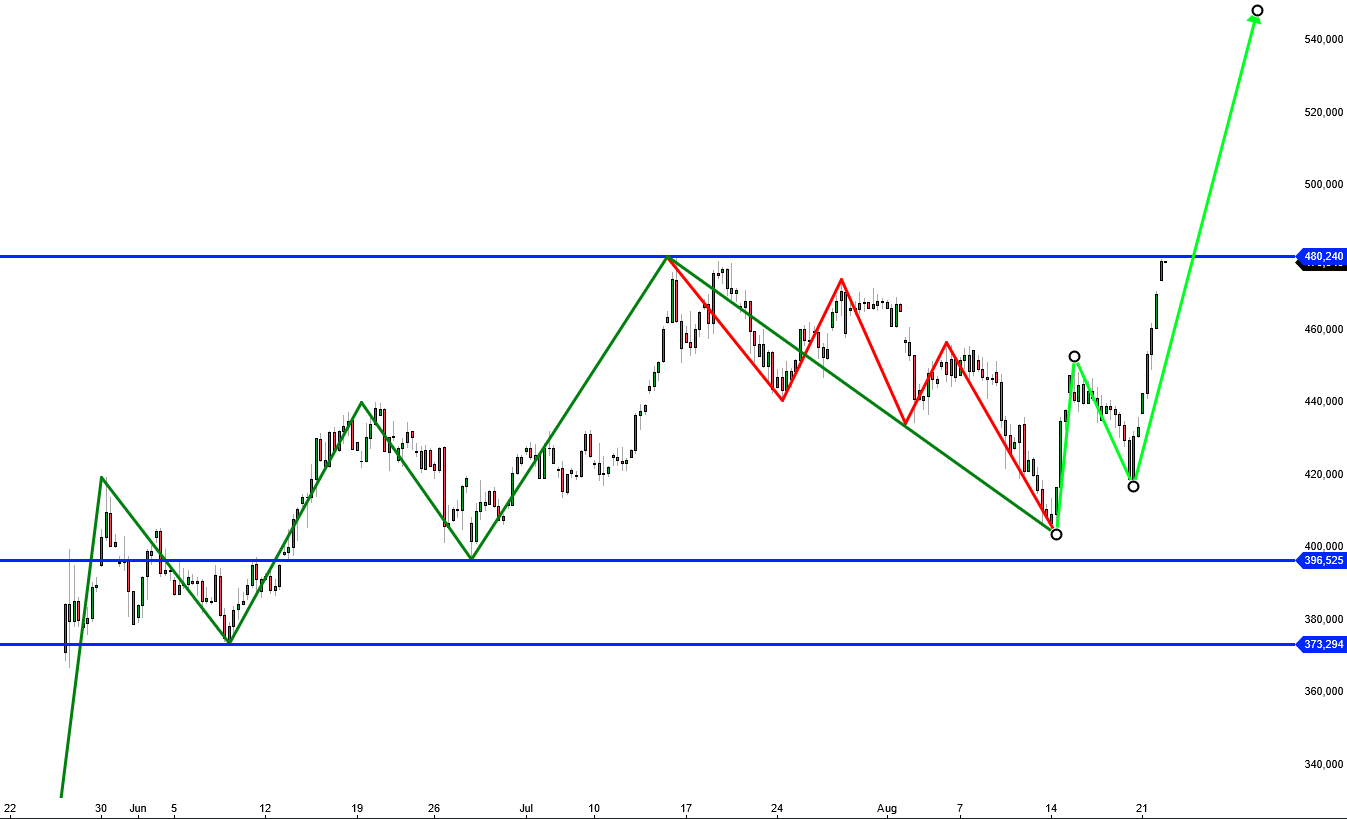 2023-qv-gdaxi-dj-gold-eurusd-jpy 1387043