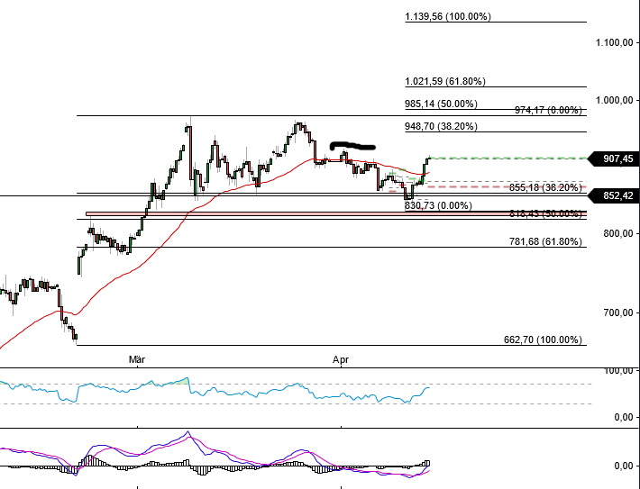 2024-QV-GDAXi-DJ-GOLD-EURUSD-JPY 1424544