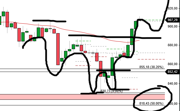 2024-QV-GDAXi-DJ-GOLD-EURUSD-JPY 1424543