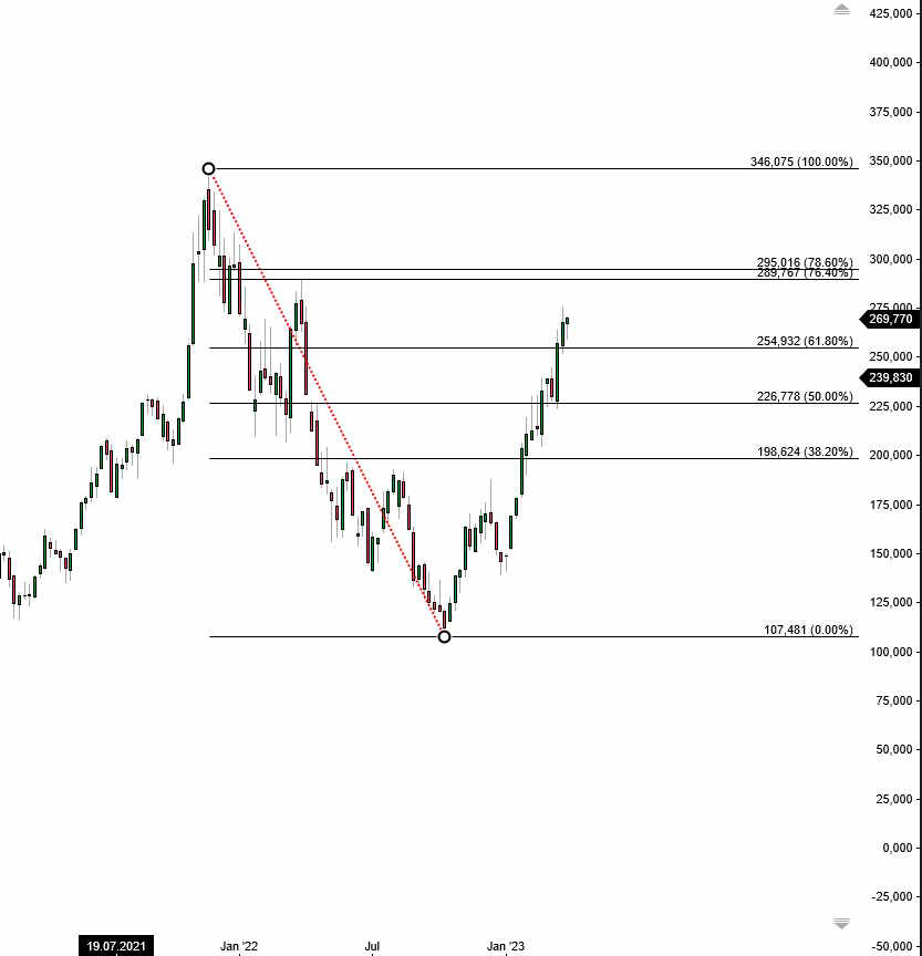 2023-qv-gdaxi-dj-gold-eurusd-jpy 1365014