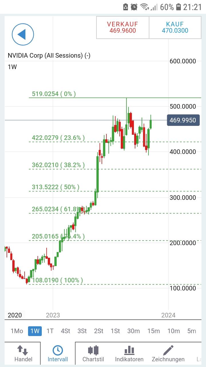 2023-qv-gdaxi-dj-gold-eurusd-jpy 1397533