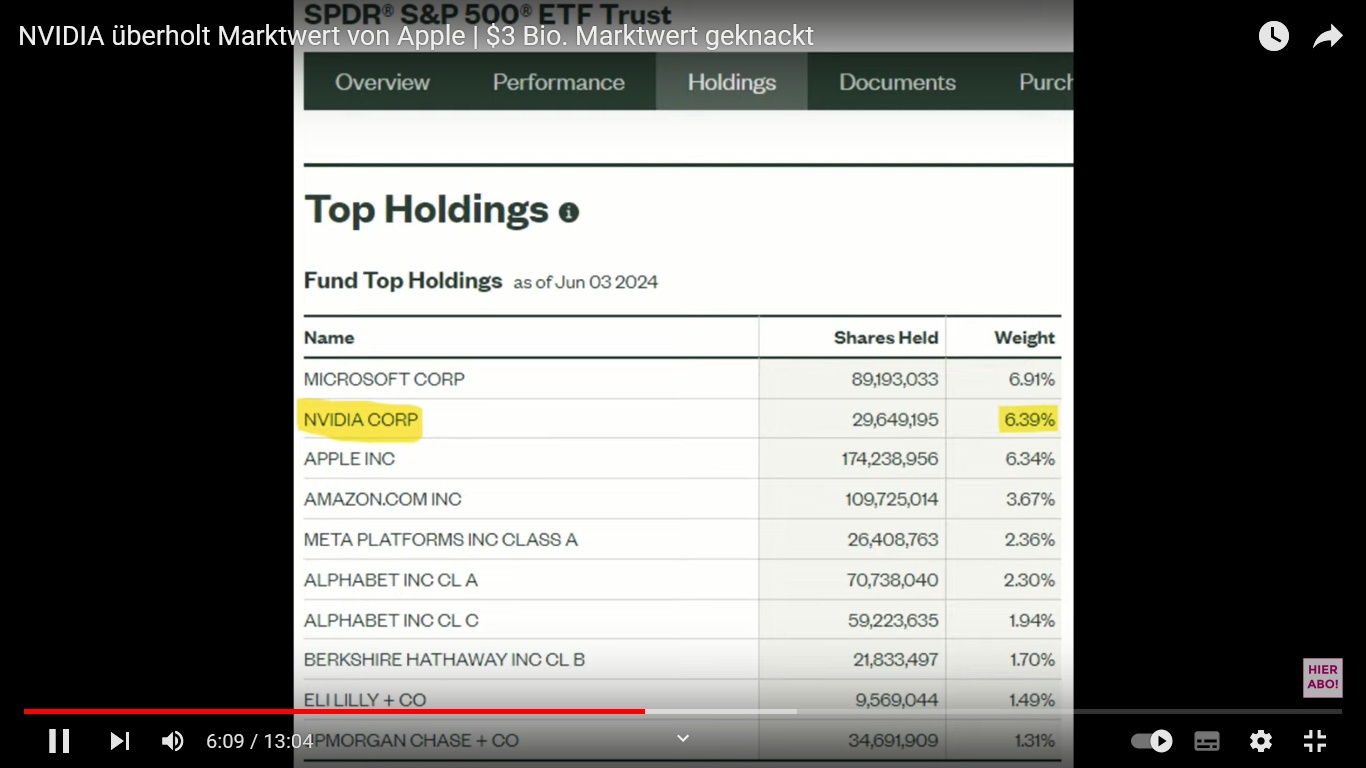 NVIDIA: Wer war dabei ? 1433033