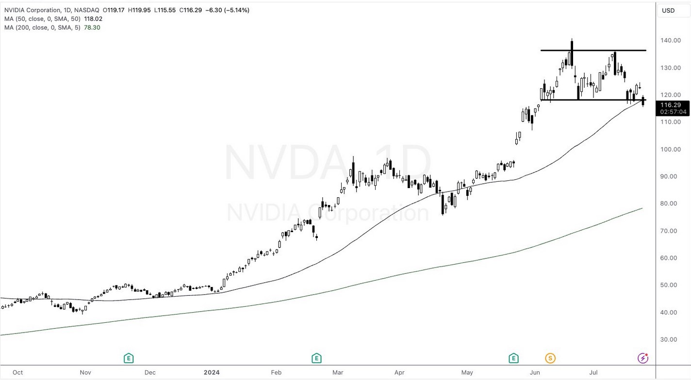 Jetzt short auf Nvidia, was meint ihr? 1440030