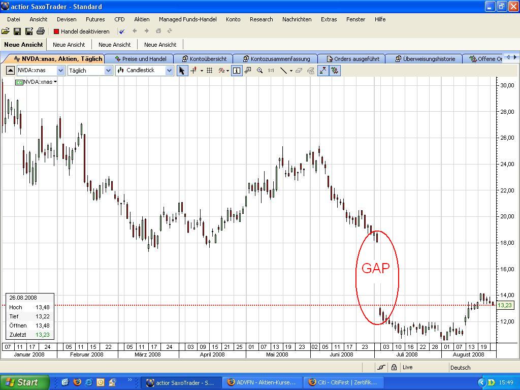 Die Bullen scharren gar nicht mit den Hufen, 182683