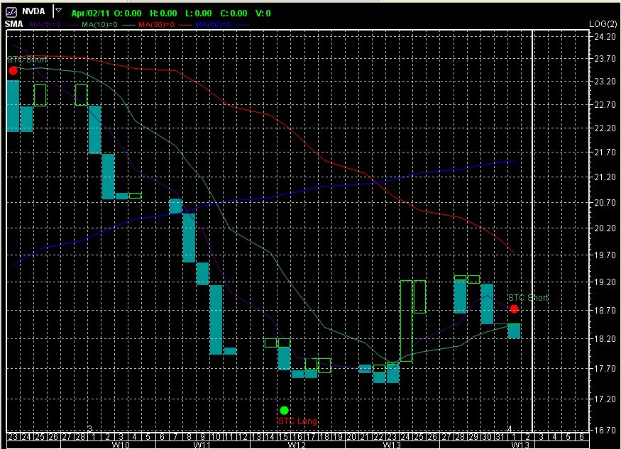 NVIDIA: Wer war dabei ? 392859